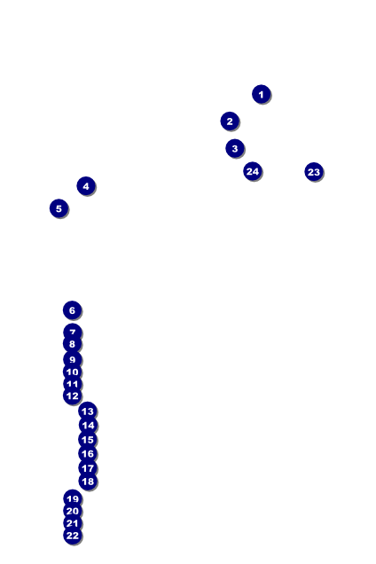 Golf Water Hazard Poster Front Field Markers