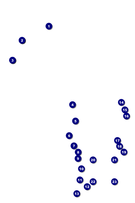 Disco Dance Poster Front Field Markers