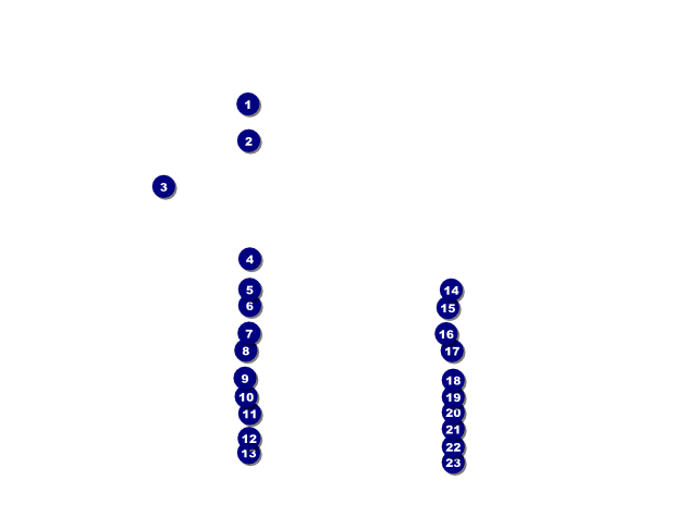 Equality Flyer Front Field Markers