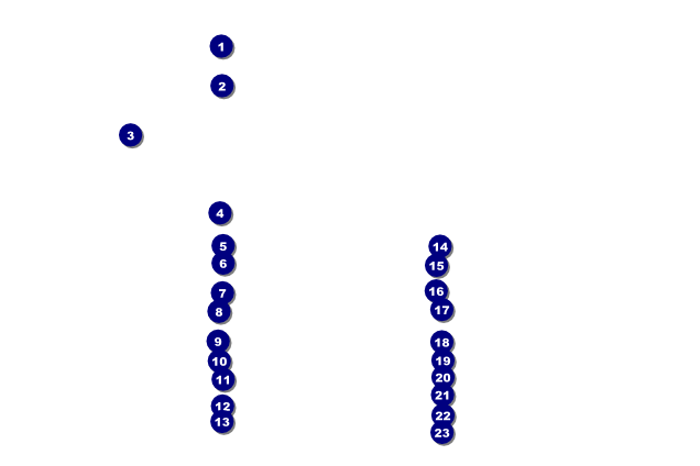 Equality Poster Front Field Markers