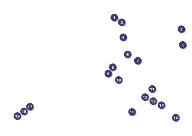 Wedding Flower Motif Postcard Front Field Markers