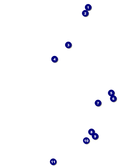 French Postcard Front Field Markers